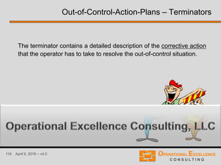 116 April 9, 2016 – v4.0
The terminator contains a detailed description of the corrective action
that the operator has to take to resolve the out-of-control situation.
Out-of-Control-Action-Plans – Terminators
 
