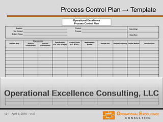 121 April 9, 2016 – v4.0
Process Control Plan → Template
Supplier: Product:
Key Contact: Process:
E-Mail / Phone:
Product
Characteristic
Process
Characteristic
Characteristic
Process Step
Specification
(LSL, USL &Target)
Date (Orig):
Date (Rev):
Control Method Reaction Plan
Control Limits
(LCL & UCL)
Measurement
System
Sample Size Sample Frequency
Operational Excellence
Process Control Plan
 
