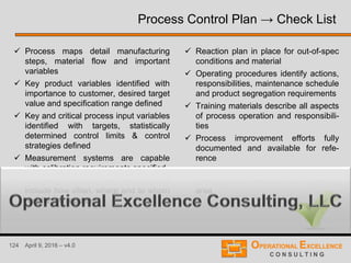 124 April 9, 2016 – v4.0
 Process maps detail manufacturing
steps, material flow and important
variables
 Key product variables identified with
importance to customer, desired target
value and specification range defined
 Key and critical process input variables
identified with targets, statistically
determined control limits & control
strategies defined
 Measurement systems are capable
with calibration requirements specified
 Sampling, inspection and testing plans
include how often, where and to whom
results are reported
 Reaction plan in place for out-of-spec
conditions and material
 Operating procedures identify actions,
responsibilities, maintenance schedule
and product segregation requirements
 Training materials describe all aspects
of process operation and responsibili-
ties
 Process improvement efforts fully
documented and available for refe-
rence
 Control plan is reviewed and updated
quarterly and resides in the operating
area
Process Control Plan → Check List
 