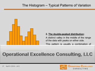 21 April 9, 2016 – v4.0
2. The double-peaked distribution:
A distinct valley in the middle of the range
of the data with peaks on either side.
This pattern is usually a combination of
two bell-shaped distributions and suggests
that two distinct processes are at work.
The Histogram – Typical Patterns of Variation
 