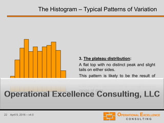 22 April 9, 2016 – v4.0
3. The plateau distribution:
A flat top with no distinct peak and slight
tails on either sides.
This pattern is likely to be the result of
many different bell-shaped distribution
with centers spread evenly throughout the
range of data.
The Histogram – Typical Patterns of Variation
 