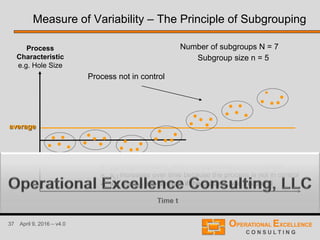 37 April 9, 2016 – v4.0
Time t
Process
Characteristic
e.g. Hole Size
Process not in control
average
Subgroup size n = 5
Number of subgroups N = 7
Measure of Variability – The Principle of Subgrouping
 sST stays the same, even if the process is not in control
 sLT increases over time because the process is not in control
 sST and sLT are identical if the process was in control
 