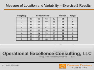 41 April 9, 2016 – v4.0
Measure of Location and Variability – Exercise 2 Results
Subgroup Median Range
1 59 66 63 62 63 7
2 60 66 69 65 66 9
3 65 62 71 72 68 10
4 68 65 67 69 68 4
5 65 66 70 68 67 5
6 64 64 73 73 69 9
7 63 67 71 68 68 8
8 63 68 65 68 67 5
Overall Range: 14
Overall Median: 66
Average Range: 7.1
Short-Term Standard Deviation: 3.46
Long-Term Standard Deviation: 3.55
Measurements
 
