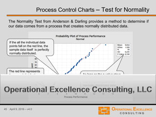 45 April 9, 2016 – v4.0
Process Control Charts – Test for Normality
The Normality Test from Anderson & Darling provides a method to determine if
our data comes from a process that creates normally distributed data.
The red line represents
the normal distribution.
If the all the individual data
points fall on the red line, the
sample data itself is perfectly
normally distributed.
As long as the p-value stays
above 0.05, we can assume
that the process creates
normally distributed data.
 