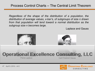47 April 9, 2016 – v4.0
Regardless of the shape of the distribution of a population, the
distribution of average values, x-bar’s, of subgroups of size n drawn
from that population will tend toward a normal distribution as the
subgroup size n becomes large.
Laplace and Gauss
Process Control Charts – The Central Limit Theorem
Carl Friedrich GaussPierre Laplace
 