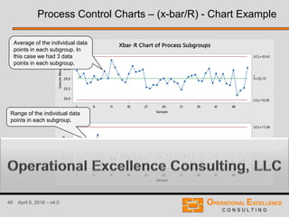 49 April 9, 2016 – v4.0
Process Control Charts – (x-bar/R) - Chart Example
Average of the individual data
points in each subgroup. In
this case we had 3 data
points in each subgroup.
Range of the individual data
points in each subgroup.
 