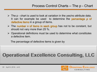 55 April 9, 2016 – v4.0
 The p - chart is used to look at variation in the yes/no attribute data.
It can for example be used to determine the percentage p of
defective items in a group of items.
 The number n of items in each group has not to be constant, but
should not vary more than 25 %.
 Operational definitions must be used to determine what constitutes
a defective item.
Process Control Charts – The p - Chart
n
np
p 
itemsofnro.
itemsdefectiveofnro.
The percentage of defective items is given by
 