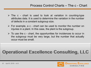 61 April 9, 2016 – v4.0
 The c - chart is used to look at variation in counting-type
attributes data. It is used to determine the variation in the number
of defects in a constant subgroup size.
 For example, a c - chart can be used to monitor the number on
injuries in a plant. In this case, the plant is the subgroup.
 To use the c - chart, the opportunities for incidences to occur in
the subgroup must be very large, but the number that actually
occur must be small.
Process Control Charts – The c - Chart
 