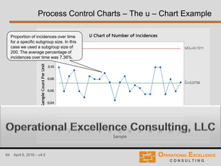 64 April 9, 2016 – v4.0
Process Control Charts – The u – Chart Example
Proportion of incidences over time
for a specific subgroup size. In this
case we used a subgroup size of
200. The average percentage of
incidences over time was 7.36%.
 