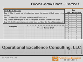 66 April 9, 2016 – v4.0
Process Control Charts – Exercise 4
Black Beads Process:
Step 1: Take 15 beads out of the bag and record the number of black beads in the
sample.
Step 2: Repeat Step 1 20 times until you have 20 data points.
Step 3: Draw the histogram of the 20 data points in the left spreadsheets below.
Step 3: Select the correct process control chart and draw it in the right spreadsheet.
1 2 3 4 5 6 7 8 9 10 11 12 13 14 15 16 17 18 19 20 21 22 23 24 25
Histogram
Process Control Chart
Data
Data # of Black Beads
1 4
2 5
3 2
4 0
5 3
6 1
7 5
8 3
9 6
10 2
11 4
12 3
13 1
14 5
15 3
16 4
17 2
18 1
19 0
20 2
 