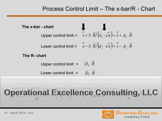 74 April 9, 2016 – v4.0
Upper control limit =
Lower control limit =
The R- chart
Upper control limit =
Lower control limit =
The x-bar - chart
where x-bar1, x-bar2, ..., x-barN are the averages of each subgroup, n the
number of items in a subgroup, N the number of subgroups,
., and
Process Control Limit – The x-bar/R - Chart
  RAxndRx  223
  RAxndRx  223
RD 4
RD 3
N
xxx
x
N

...21
N
RRR
R N

...21minmax
iii xxR 
 