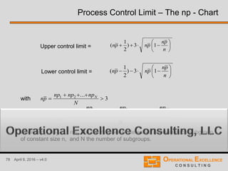 78 April 9, 2016 – v4.0
Lower control limit =
Upper control limit =
with
and
where np1, np2, ..., npN are the number of defective items in each subgroup
of constant size n, and N the number of subgroups.
13)
2
1
( 






n
pn
pnpn
13)
2
1
( 






n
pn
pnpn
np
np np np
N
N

  
1 2
3
...
n p
n
np
n
n
np
n
n
np
n
N
N
  
        
( )
( ) ( ) ... ( )
1
1 1 1
3
1 2
Process Control Limit – The np - Chart
 