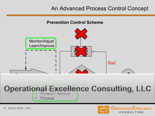 8 April 9, 2016 – v4.0
Prevention Control Scheme
Process Inspection
Good
Bad
Repair
Scrap
+
An Advanced Process Control Concept
Monitor/Adjust
Learn/Improve
Selective measurement
• Product / Service
• Process
 