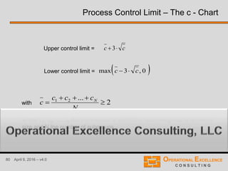 80 April 9, 2016 – v4.0
Lower control limit =
Upper control limit =
with
where c1, c2, ..., cN are the number of defects in each subgroup of constant
size and N the number of subgroups.
Process Control Limit – The c - Chart
cc  3
 0,3max cc 
2
...21



N
ccc
c N
 