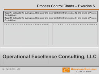 82 April 9, 2016 – v4.0
Process Control Charts – Exercise 5
Task #1: Calculate the average and the upper and lower control limit for exercise #2 and create a Process
Control Chart.
Task #2: Calculate the average and the upper and lower control limit for exercise #4 and create a Process
Control Chart.
1 2 3 4 5 6 7 8 9 10 11 12 13 14 15 16 17 18 19 20 21 22 23 24 25
1 2 3 4 5 6 7 8 9 10 11 12 13 14 15 16 17 18 19 20 21 22 23 24 25
1 2 3 4 5 6 7 8 9 10 11 12 13 14 15 16 17 18 19 20 21 22 23 24 25
 