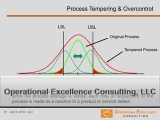 87 April 9, 2016 – v4.0
50 5545
LSL USL
Process tampering may substantially increase the product variability
since the process average is shifted each time an adjustment to the
process is made as a reaction to a product or service defect.
Process Tempering & Overcontrol
Original Process
Tempered Process
 
