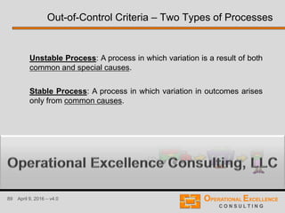 89 April 9, 2016 – v4.0
Unstable Process: A process in which variation is a result of both
common and special causes.
Stable Process: A process in which variation in outcomes arises
only from common causes.
Out-of-Control Criteria – Two Types of Processes
 