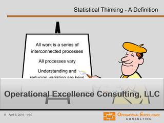 9 April 9, 2016 – v4.0
Statistical Thinking - A Definition
All work is a series of
interconnected processes
All processes vary
Understanding and
reducing variation are keys
to success
ASQ
 