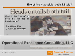 91 April 9, 2016 – v4.0
Everything is possible, but is it likely?
What is the “chance” to
loose the coin flip 11
times in a row?
1 =
2 =
…
…
…
11 =
What is the “chance” to
loose the coin flip 11
times in a row?
1 = 50% or 0.50
2 = 25% or 0.50*0.50
…
…
…
11 = 0.049% or 0.5011
 
