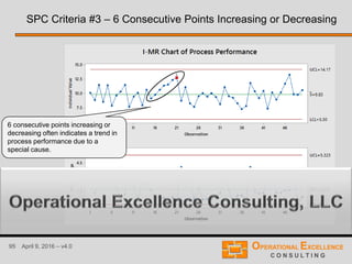 95 April 9, 2016 – v4.0
SPC Criteria #3 – 6 Consecutive Points Increasing or Decreasing
6 consecutive points increasing or
decreasing often indicates a trend in
process performance due to a
special cause.
 
