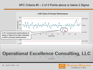 96 April 9, 2016 – v4.0
SPC Criteria #5 – 2 of 3 Points above or below 2 Sigma
2 of 3 consecutive points above or
below 2 Sigma line often indicates
a shift in process performance.
 