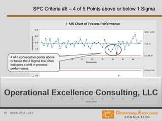 97 April 9, 2016 – v4.0
SPC Criteria #6 – 4 of 5 Points above or below 1 Sigma
4 of 5 consecutive points above
or below the 2 Sigma line often
indicates a shift in process
performance.
 