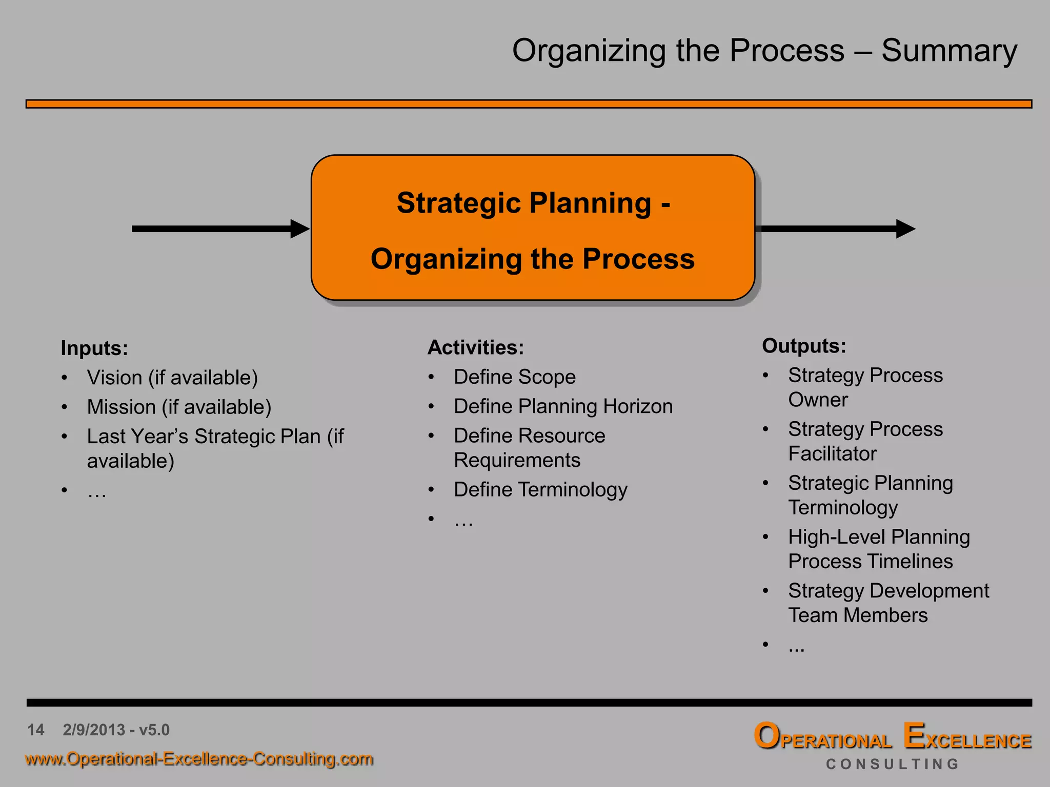 14 4/9/2016 - v6.0
Strategic Planning & Deployment – Terminology Part II
Strategic Grid - Strategy Map: A logical framework for organizing a collection of strategic
objectives over four or more dimensions. Everything is linked to capture a cause and effect
relationship. Strategic grids are the foundation for building the Balanced Scorecard.
Dimensions or Perspectives: Four or more different views of what drives the organization.
Perspectives provide a framework for measurement. The four most common perspectives
are: Financials (final outcomes), Customers, “Internal” Processes, and Learning & Growth.
Cause & Effect Relationship: The natural flow of business performance from a lower level
to an upper level within or between dimensions. For example, training employees on
customer relation’s leads to better customer service which in turn leads to improved
financial results. One side is the leader or driver, producing an end result or effect on the
other side.
Measurement or Metrics: A way of monitoring and tracking the progress of strategic
objectives. Measurements can be leading indicators of performance (leads to an end result)
or lagging indicators (the end results).
Target: An expected level of performance or improvement required in the future.
Initiatives, Programs & Projects: Major initiatives, programs or projects that must be
undertaken in order to meet one or more strategic objectives.
 
