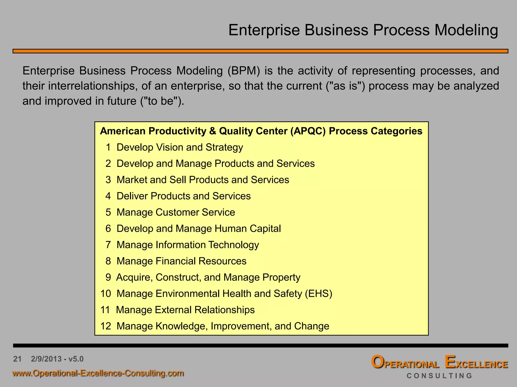 21 4/9/2016 - v6.0
Strategy Planning & Deployment – Current State Analysis
Leadership
“The Driver”
Customer
“The Focus”
“The System”
Process
Management
People
Operating Philosophy: Leaders build their business
system so that it focuses on the customer and delivers
excellent results.
The business system is a set of processes that
work together to produce an output that meets or
exceeds the requirements of its customers.
 