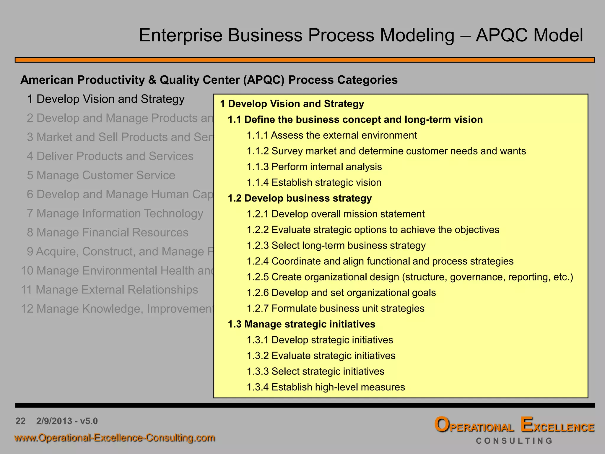 22 4/9/2016 - v6.0
Enterprise Business Process Modeling
Enterprise Business Process Modeling (BPM) is the activity of representing processes, and
their interrelationships, of an enterprise, so that the current ("as is") process may be analyzed
and improved in future ("to be").
American Productivity & Quality Center (APQC) Process Categories
1 Develop Vision and Strategy
2 Develop and Manage Products and Services
3 Market and Sell Products and Services
4 Deliver Products and Services
5 Manage Customer Service
6 Develop and Manage Human Capital
7 Manage Information Technology
8 Manage Financial Resources
9 Acquire, Construct, and Manage Property
10 Manage Environmental Health and Safety (EHS)
11 Manage External Relationships
12 Manage Knowledge, Improvement, and Change
 