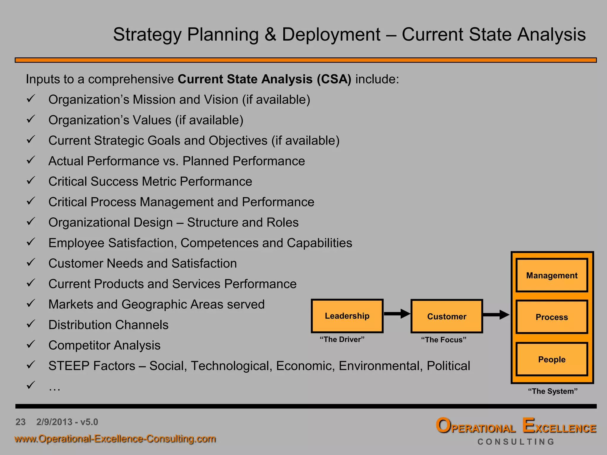 23 4/9/2016 - v6.0
Enterprise Business Process Modeling – APQC Model
American Productivity & Quality Center (APQC) Process Categories
1 Develop Vision and Strategy
2 Develop and Manage Products and Services
3 Market and Sell Products and Services
4 Deliver Products and Services
5 Manage Customer Service
6 Develop and Manage Human Capital
7 Manage Information Technology
8 Manage Financial Resources
9 Acquire, Construct, and Manage Property
10 Manage Environmental Health and Safety (EHS)
11 Manage External Relationships
12 Manage Knowledge, Improvement, and Change
1 Develop Vision and Strategy
1.1 Define the business concept and long-term vision
1.1.1 Assess the external environment
1.1.2 Survey market and determine customer needs and wants
1.1.3 Perform internal analysis
1.1.4 Establish strategic vision
1.2 Develop business strategy
1.2.1 Develop overall mission statement
1.2.2 Evaluate strategic options to achieve the objectives
1.2.3 Select long-term business strategy
1.2.4 Coordinate and align functional and process strategies
1.2.5 Create organizational design (structure, governance, reporting, etc.)
1.2.6 Develop and set organizational goals
1.2.7 Formulate business unit strategies
1.3 Manage strategic initiatives
1.3.1 Develop strategic initiatives
1.3.2 Evaluate strategic initiatives
1.3.3 Select strategic initiatives
1.3.4 Establish high-level measures
 