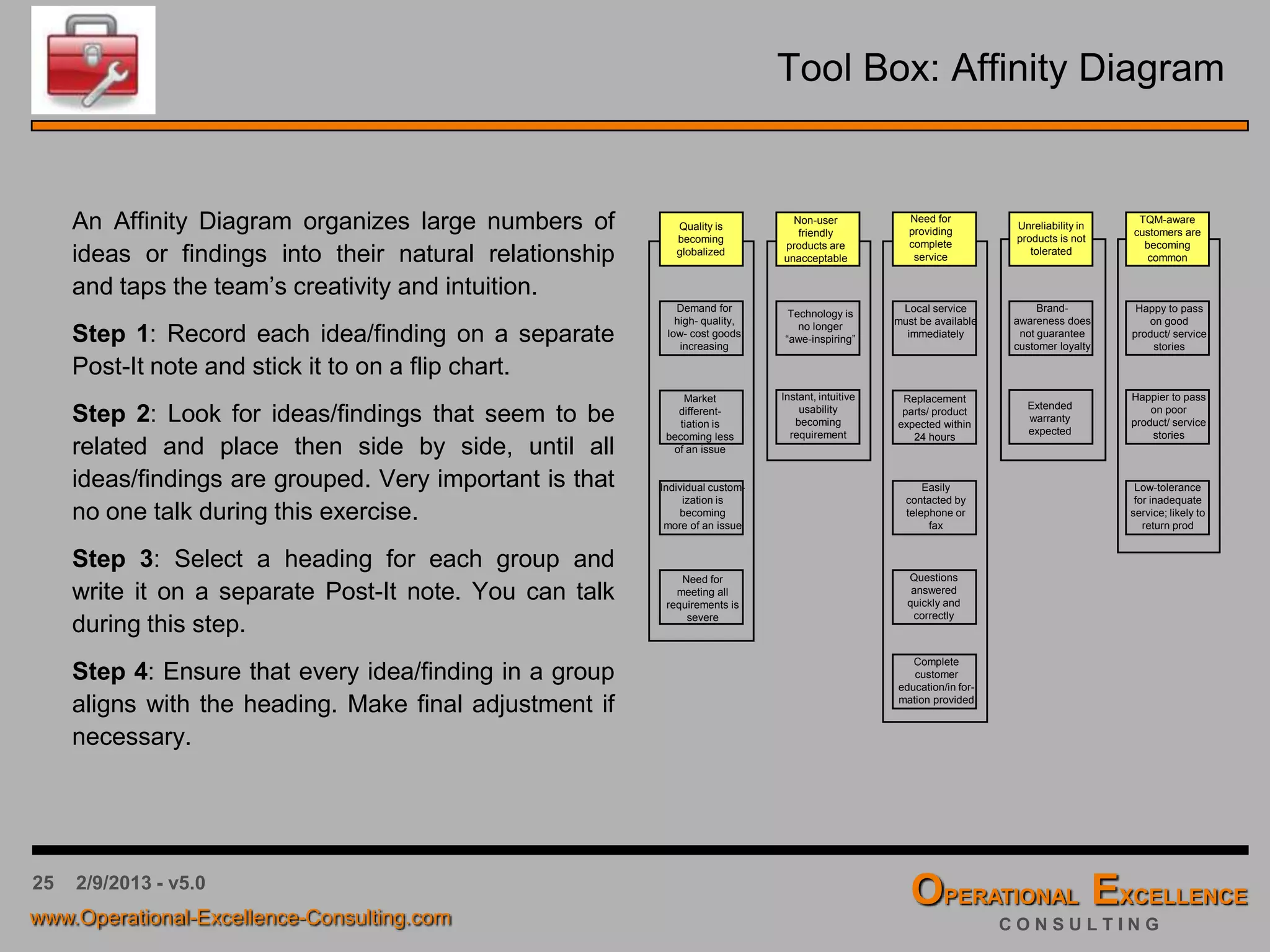25 4/9/2016 - v6.0
Tool Box: Brainstorming
Brainstorming is used to generate a large number of ideas in a short period of time.
 Step 1: Review the topic or problem to be discussed. Make sure the entire
team understands the subject of the brainstorm. Clarify if you are looking for
potential root causes or possible solutions.
 Step 2: Allow a couple of minutes for everyone to think about the task and
write down some ideas.
 Step 3: Invite the team members to call out their ideas, randomly or in turns
around the table. Make sure that the team builds upon each others ideas (1 + 1
= 3), but do not allow discussions or evaluations.
 Step 4: Record all ideas, e.g. on post-its, and stick them on a flip chart visible
to everyone.
 Step 5: Continue with Step 3 and 4 until several minutes silence
produces no more.
 