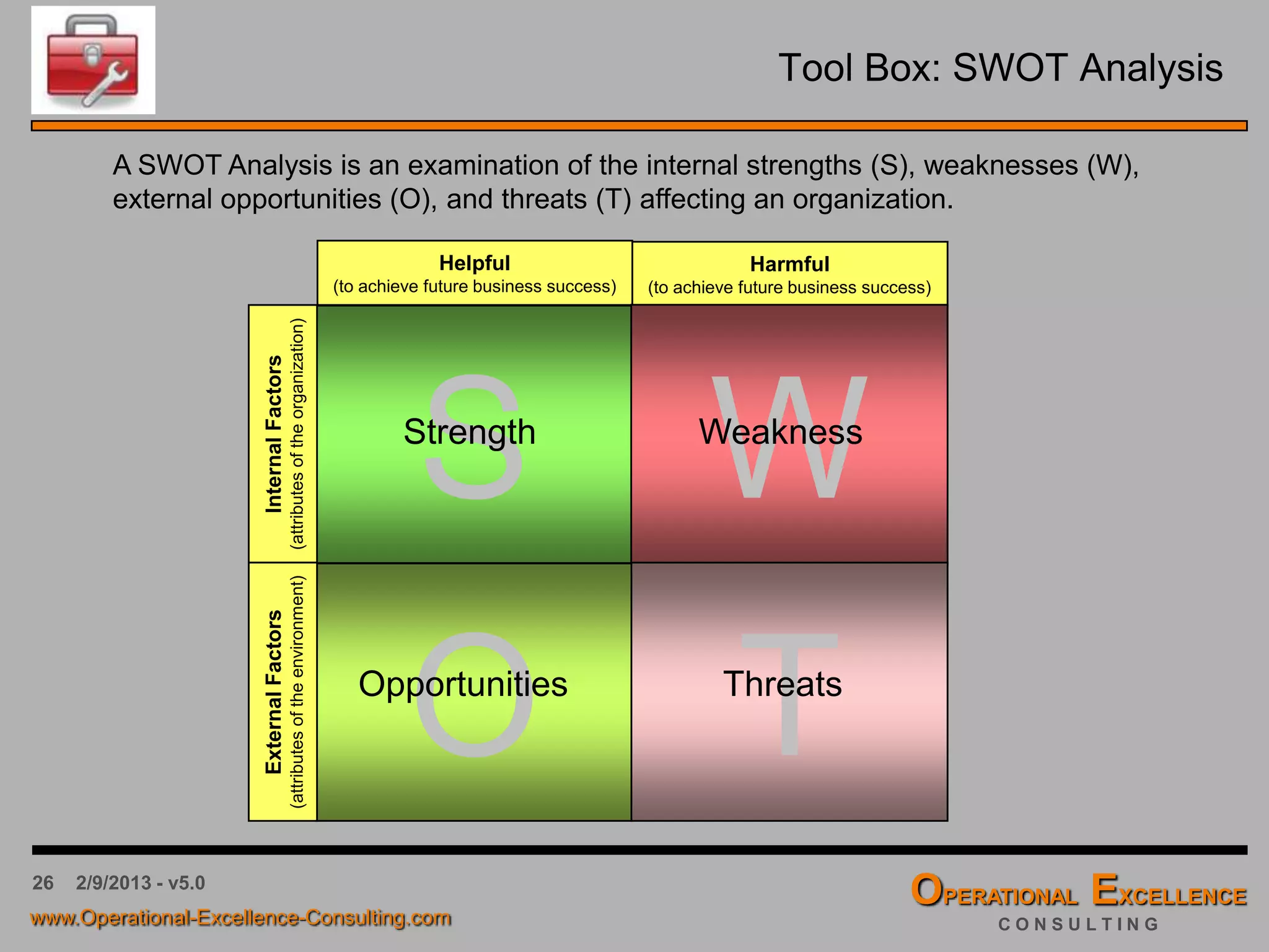 26 4/9/2016 - v6.0
Tool Box: Affinity Diagram
An Affinity Diagram organizes large numbers of
ideas or findings into their natural relationship
and taps the team’s creativity and intuition.
Step 1: Record each idea/finding on a separate
Post-It note and stick it to on a flip chart.
Step 2: Look for ideas/findings that seem to be
related and place then side by side, until all
ideas/findings are grouped. Very important is that
no one talk during this exercise.
Step 3: Select a heading for each group and
write it on a separate Post-It note. You can talk
during this step.
Step 4: Ensure that every idea/finding in a group
aligns with the heading. Make final adjustment if
necessary.
Quality is
becoming
globalized
Non-user
friendly
products are
unacceptable
Need for
providing
complete
service
Unreliability in
products is not
tolerated
TQM-aware
customers are
becoming
common
Demand for
high- quality,
low- cost goods
increasing
Technology is
no longer
“awe-inspiring”
Brand-
awareness does
not guarantee
customer loyalty
Market
different-
tiation is
becoming less
of an issue
Individual custom-
ization is
becoming
more of an issue
Need for
meeting all
requirements is
severe
Happy to pass
on good
product/ service
stories
Instant, intuitive
usability
becoming
requirement
Local service
must be available
immediately
Replacement
parts/ product
expected within
24 hours
Easily
contacted by
telephone or
fax
Extended
warranty
expected
Questions
answered
quickly and
correctly
Complete
customer
education/in for-
mation provided
Happier to pass
on poor
product/ service
stories
Low-tolerance
for inadequate
service; likely to
return prod
 