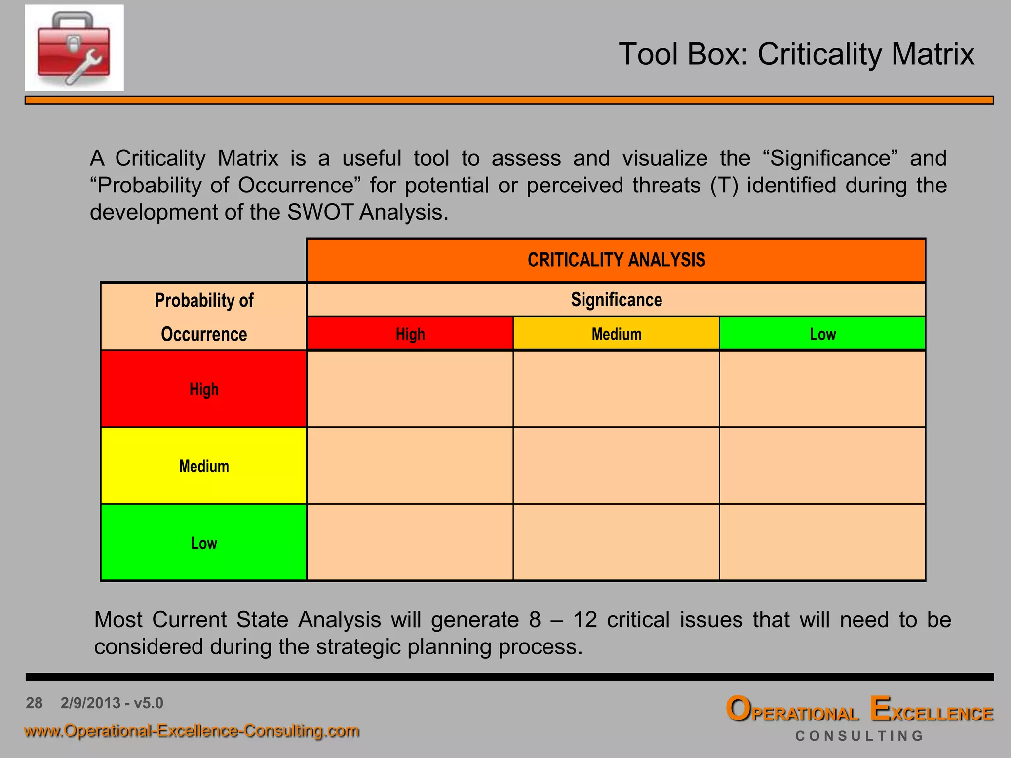 28 4/9/2016 - v6.0
Tool Box: SWOT Analysis
S W
O T
Strength:
• What advantages does your organization have?
• What do you do better than anyone else?
• What unique or lowest-cost resources can you
draw upon that others can't?
• What do people in your market see as your
strengths?
• What factors mean that you "get the sale"?
• What is your organization's Unique Selling
Proposition (USP)?
Opportunities:
• What good opportunities can you spot?
• What interesting trends are you aware of?
Useful opportunities can come from such things as:
• Changes in technology and markets on both a
broad and narrow scale.
• Changes in government policy related to your field.
• Changes in social patterns, population profiles,
lifestyle changes, and so on.
• Local events.
Weaknesses:
• What could you improve?
• What should you avoid?
• What are people in your market likely to see as
weaknesses?
• What factors lose you sales?
• Do other people seem to perceive weaknesses
that you don't see?
• Are your competitors doing any better than you?
Threats
• What obstacles do you face?
• What are your competitors doing?
• Are quality standards or specifications for your
job, products or services changing?
• Is changing technology threatening your
position?
• Do you have bad debt or cash-flow problems?
• Could any of your weaknesses seriously
threaten your business?
 
