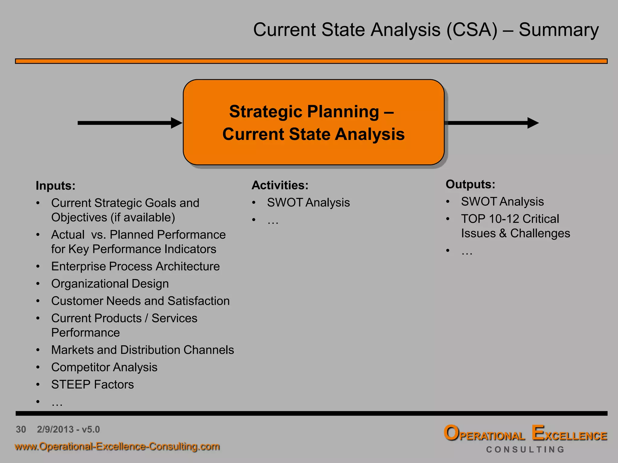 30 4/9/2016 - v6.0
Group Work: Current State Analysis
The Task:
 Perform a Current State Analysis for your
organization and document your key findings
using the “Strategy Deployment - Current
State Analysis” worksheet.
 Make a list of any open issues that require
additional research, data and/or analysis.
Assign individuals to each action item and
agree on a timeline.
 Develop a SWOT Matrix, including a review of
your organization's Core Competencies,
capturing the key findings of your Current
State Analysis. Utilize Affinity Diagrams to
consolidate and group your findings if needed.
 Agree on the next steps to complete the
Current State Analysis phase
 
