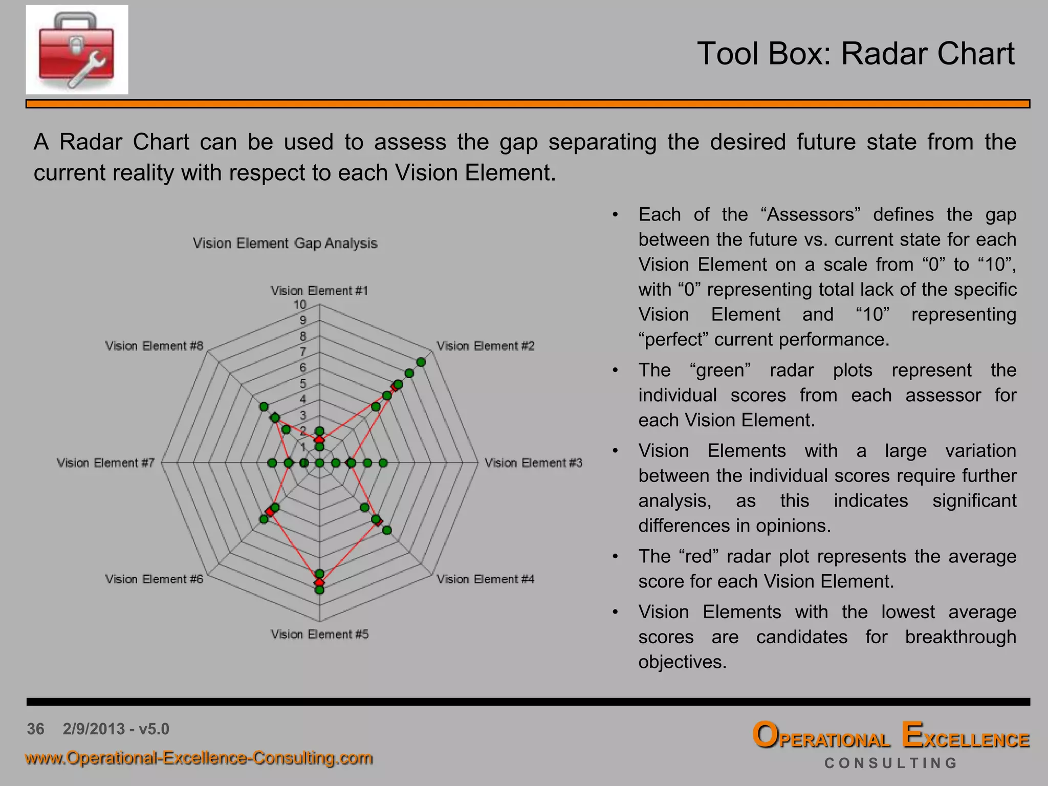 36 4/9/2016 - v6.0
Strategic Planning – Importance of a Communication Plan
“I sure wish I’d done a better job of
communicating with GM people. I’d do that
differently a second time around and make
sure they understand and shared my vision for
the company. Then they would know why I was
tearing the place up, taking out whole divisions, changing our whole
production structure . . . I never got this across.”
Roger Smith, CEO of General Motors (1981 - 1990)
 