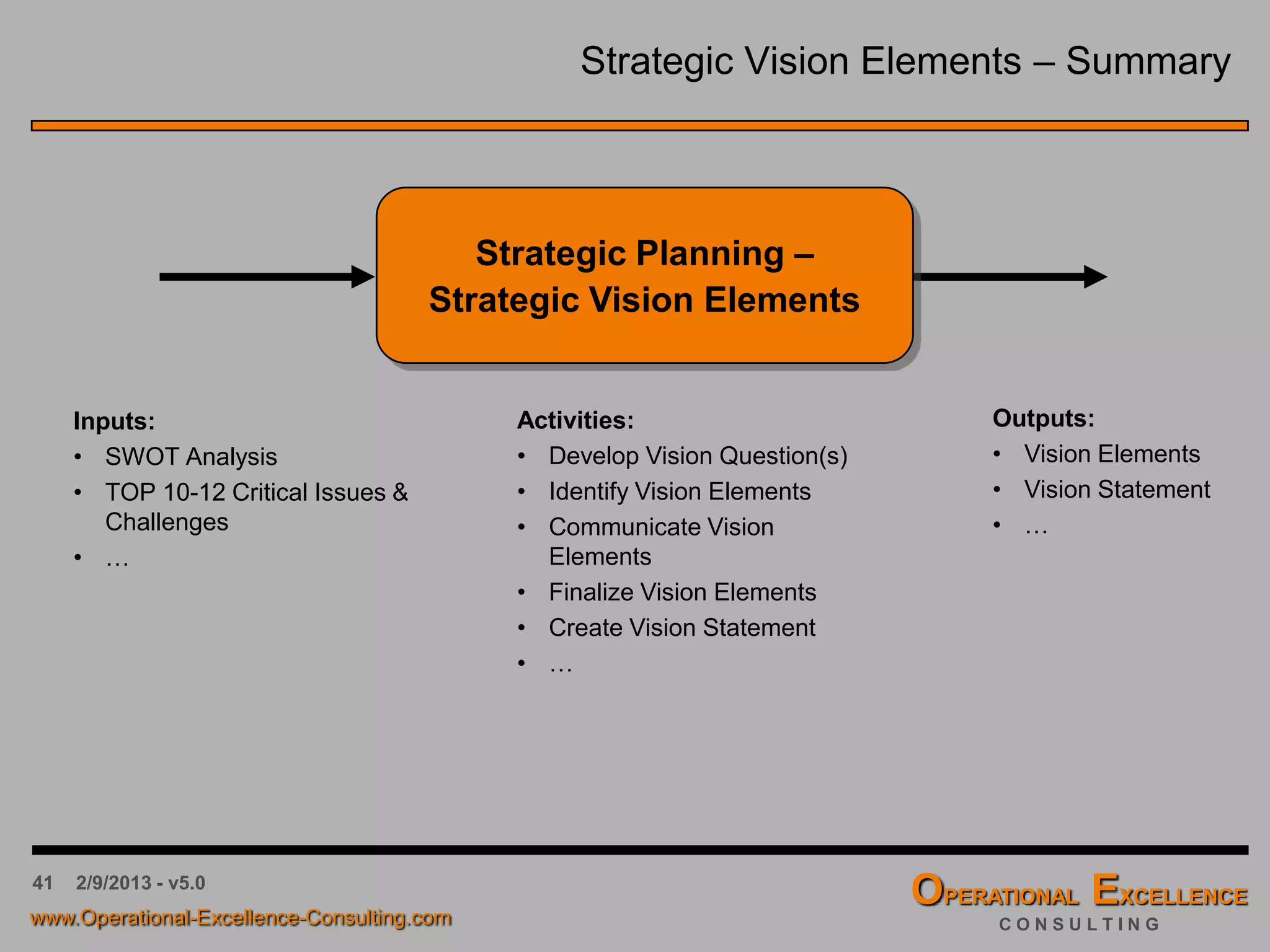 41 4/9/2016 - v6.0
Strategic Planning & Deployment – Table of Content
 Strategic Planning & Deployment Process
 Organizing the Process
 Current State Analysis (CSA)
 Strategic Vision Elements
 Strategic Breakthrough Objectives
 Strategic Initiatives & Tactics
 Strategy Deployment Matrix
 Strategy Implementation & Review
 