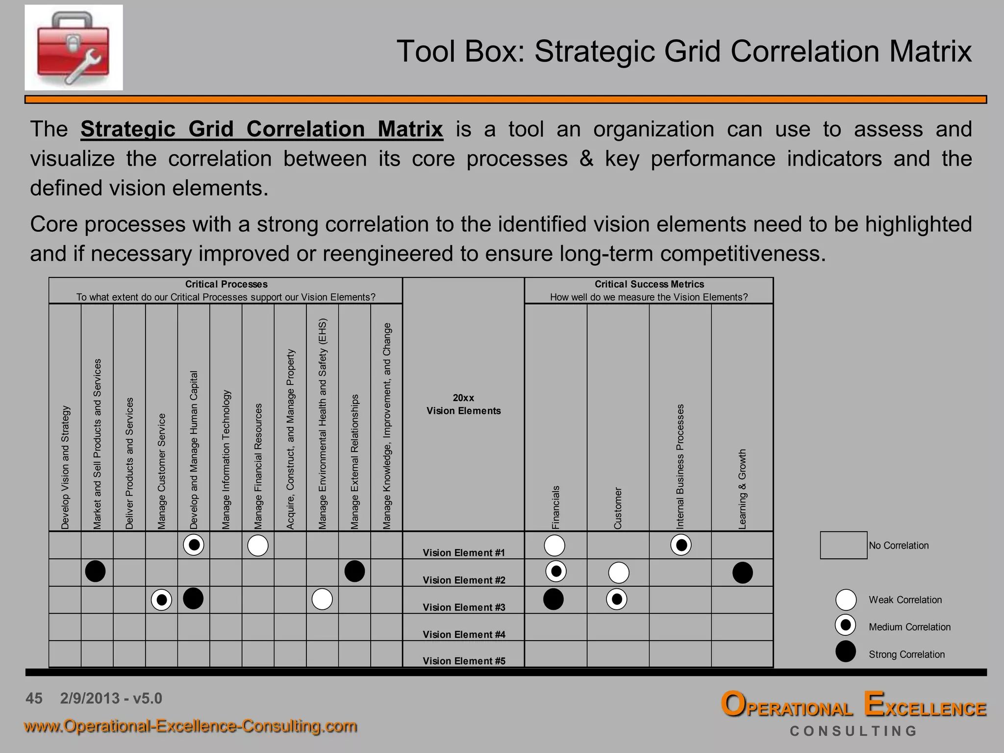 45
Tool Box: Radar Chart
A Radar Chart can be used to assess the gap separating the desired future state from the
current reality with respect to each Vision Element.
• Each of the “Assessors” defines the gap
between the future vs. current state for
each Vision Element on a scale from “0”
to “10”, with “0” representing total lack of
the specific Vision Element and “10”
representing “perfect” current
performance.
• The “green” radar plots represent the
individual scores from each assessor for
each Vision Element.
• Vision Elements with a large variation
between the individual scores require
further analysis, as this indicates
significant differences in opinions.
• The “red” radar plot represents the
average score for each Vision Element.
• Vision Elements with the lowest average
scores are candidates for breakthrough
objectives.
Vision Element Gap Analysis
0
1
2
3
4
5
6
7
8
9
10
Vision Element #1
Vision Element #2
Vision Element #3
Vision Element #4
Vision Element #5
Vision Element #6
Vision Element #7
Vision Element #8
Vision Element #9
Vision Element #10
Vision Element #11
Vision Element #12
4/9/2016 - v6.0
 