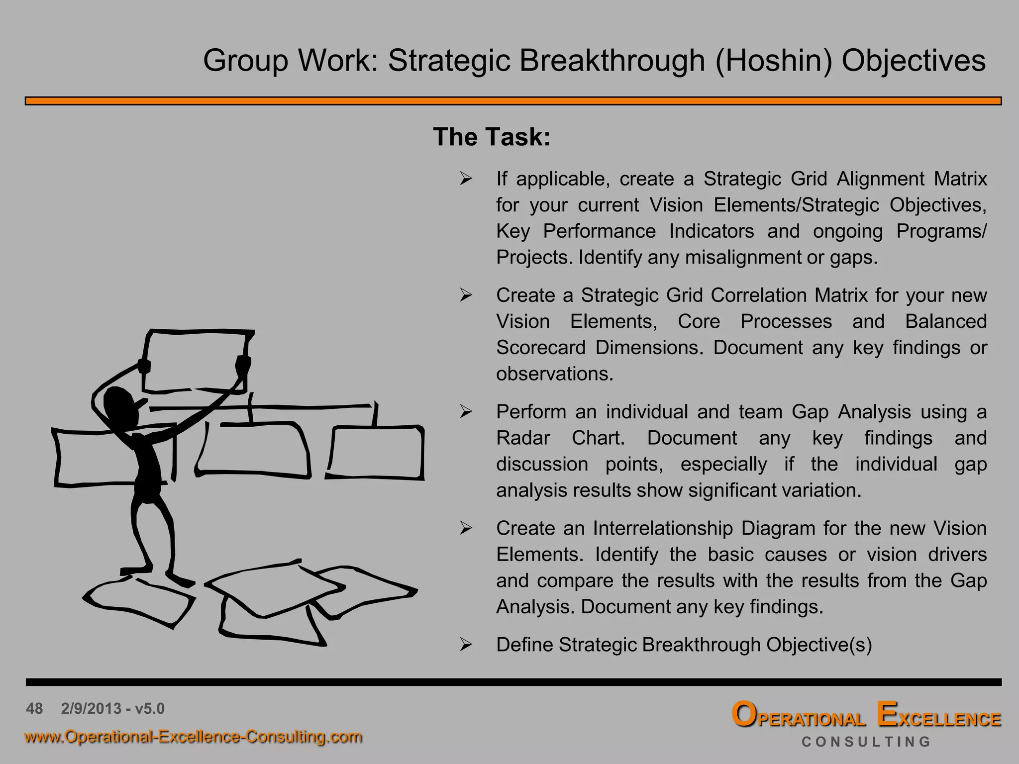 48 4/9/2016 - v6.0
Strategic Breakthrough Objectives – Summary
Inputs:
• SWOT Analysis
• TOP 10-12 Critical Issues &
Challenges
• Vision Elements
• Vision Statement
• …
Activities:
• Create a Strategic Grid
Alignment Matrix
• Create a Strategic Grid
Correlation Matrix
• Perform a Gap Analysis
• Modify Vision Elements (if
necessary)
• …
Outputs:
• Strategic Grid Alignment
Matrix
• Strategic Grid
Correlation Matrix
• Updated Vision
Elements
• Strategic Breakthrough
Objectives
• …
Strategic Planning –
Strategic Breakthrough Objectives
 