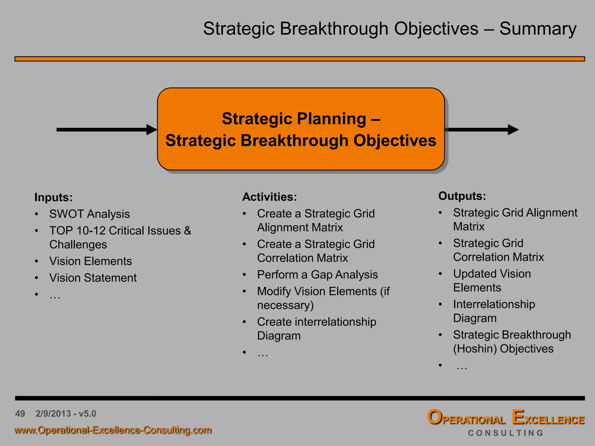 49 4/9/2016 - v6.0
Strategic Planning & Deployment – Table of Content
 Strategic Planning & Deployment Process
 Organizing the Process
 Current State Analysis (CSA)
 Strategic Vision Elements
 Strategic Breakthrough Objectives
 Strategic Initiatives & Tactics
 Strategy Deployment Matrix
 Strategy Implementation & Review
 