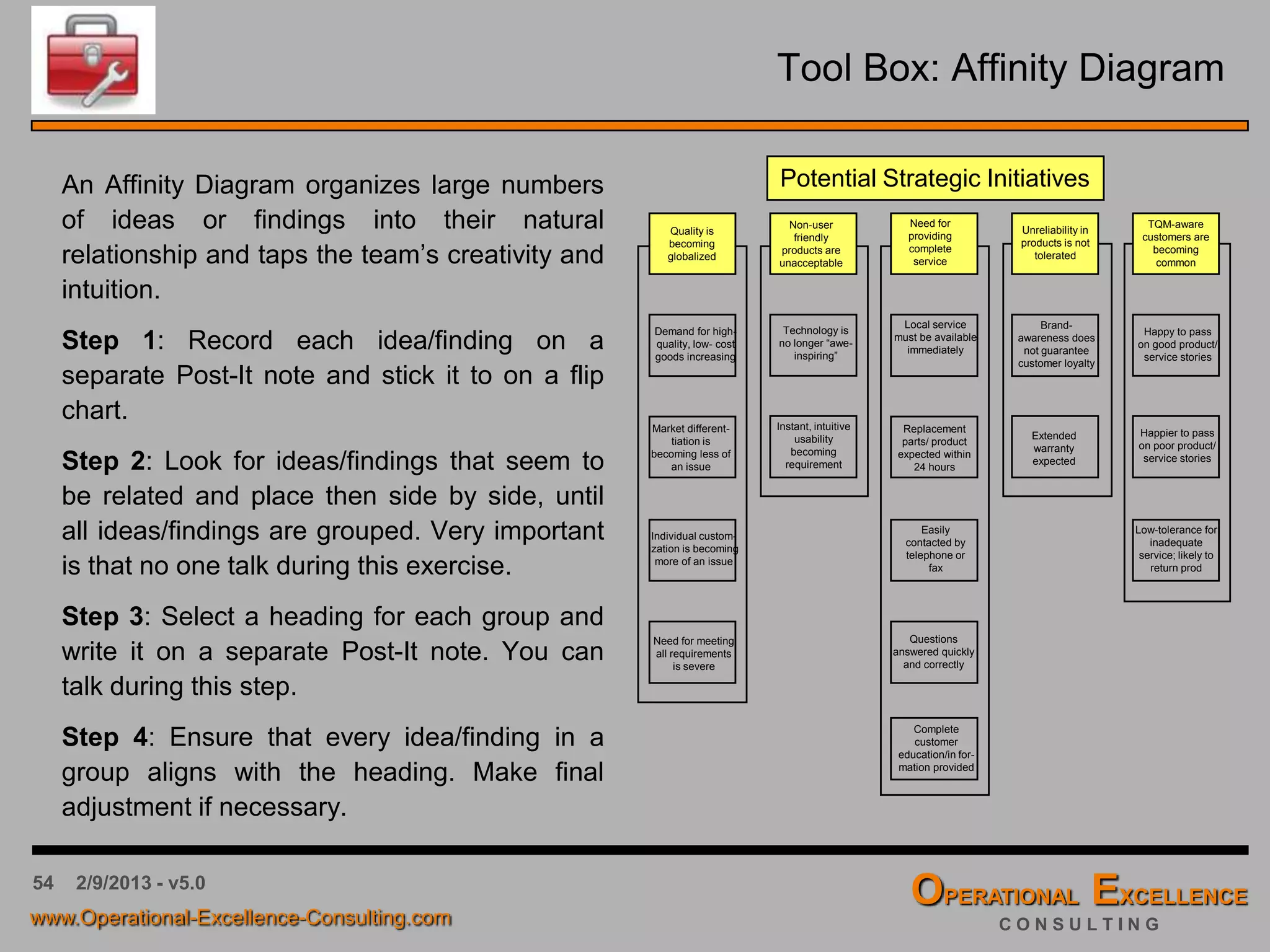 54
Strategic Grid & Model
Strategic Objectives defined for all Four Balanced Scorecard Dimensions
Strategic Focus Area: Increase Shareholder Value
Financials Revenue Growth of 20% by 2014
Customers
Acquire More Customers
Become the Price Leader
“Internal”
Processes
Improve Operational Efficiency
Cost Reduction
Program
Knowledge Based
System
Reduce
Non-Core Activities
Learning &
Growth
Training – Lean
Six Sigma
Program
Database Network
on Operational
Performance
Re-Align
Organization with
Core Competencies
Once you have completed the strategic grid, go back and make sure everything fits with your overall
strategy. A set of strategic grids should provide the strategic model for running the business, outlining the
specifics of the strategy. All stakeholders should be able to look at the grids and follow the flow of the
organization’s strategy.
DimensionsorPerspectives
 