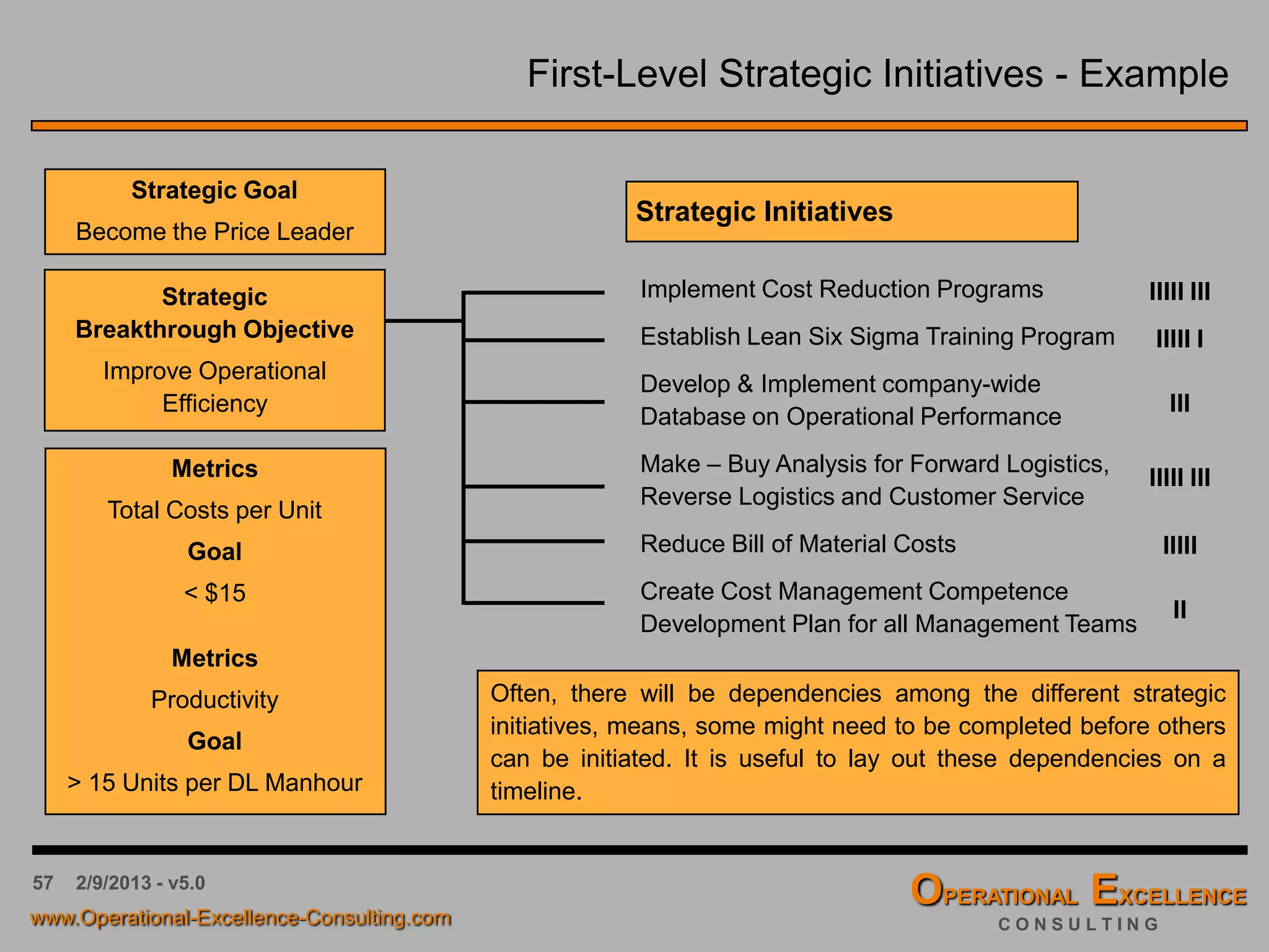 57 4/9/2016 - v6.0
Tool Box: Tree Diagram
The Tree Diagram identifies initiatives and actions to solve a problem or implement a
solution. Developing the Tree Diagram moves and organization’s thinking logically
from broad objectives and goals to specific initiatives, projects and actions.
Strategic Objective
…
Potential Strategic Initiatives
…
…
…
…
…
…
IIIII
II
IIIIII
I
IIII
Multi-Voting
 