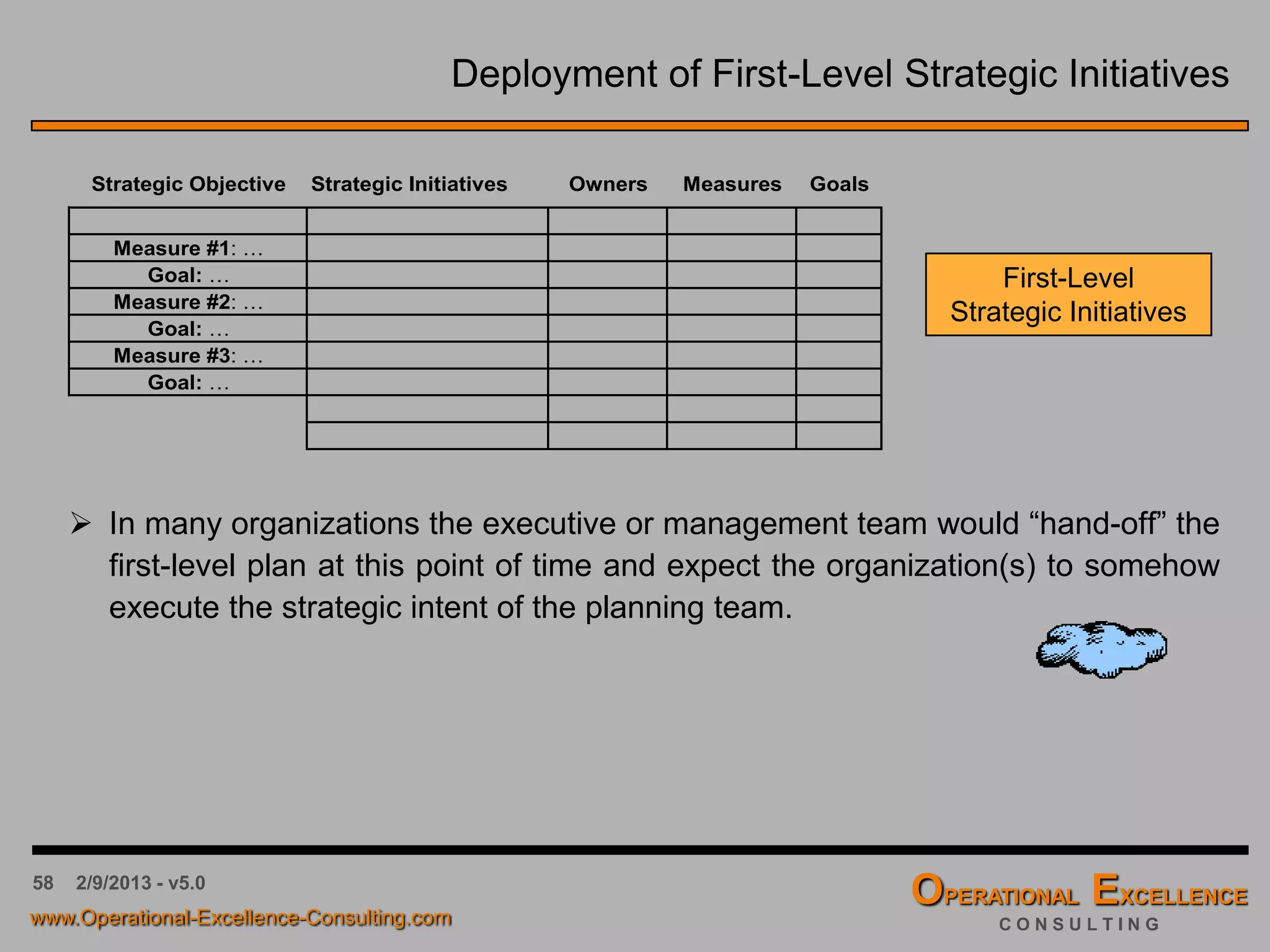 58 4/9/2016 - v6.0
Tool Box: Multi-Voting
Multi-Voting narrows a large list of potential strategic initiatives to a smaller list of top
priorities or to a final selection. Multi-Voting is preferred over straight voting because it
allows an item that is favored by all, but not the top choice of any, to rise to the top.
 Step 1: Identify a list of items through Brainstorming and organize the items into
groups or categories using an Affinity Diagram. Number all groups or categories.
 Step 2: Decide how many choices each team member will vote for. That number
should be at least one-third the total number of items on the list.
 Step 3: Each member writes down the number of his or her choices.
 Step 4: Collect the papers and tally the votes.
 Step 5: Reduce the list by eliminating the groups or categories
with the fewest votes. In most cases there is an obvious
difference between the “popular” few and the “unpopular” many.
 Step 6: Repeat Step 2 to 5 with the reduced list. Continue until
clear favorites emerge that can be resources and managed.
Usually 2-4 initiatives for each strategic objective will be sufficient.
 