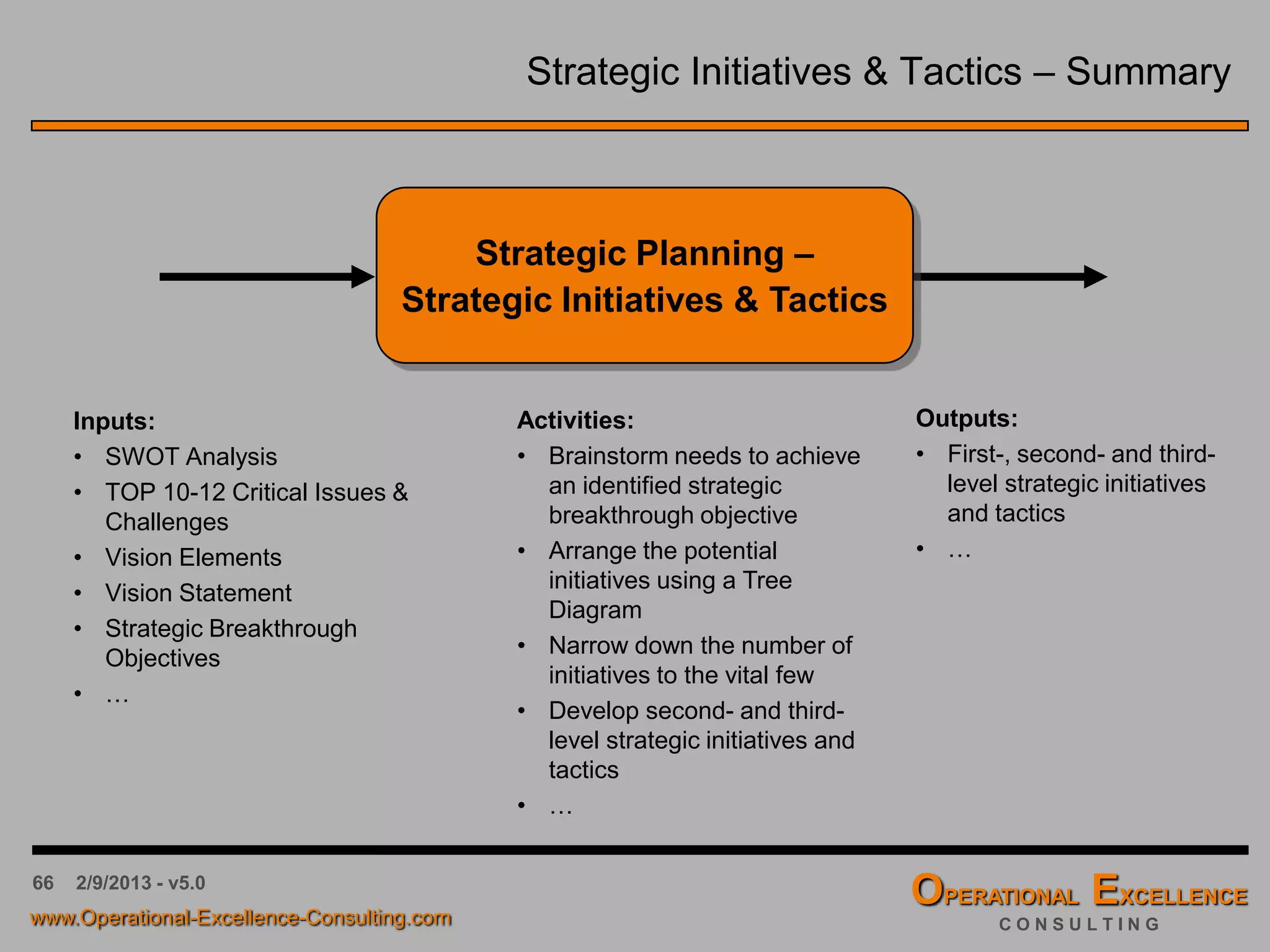 66 4/9/2016 - v6.0
Project Ranking Matrix
10
9
8
7
6
5
4
3
2
1
0
0 1 2 3 4 5 6 7 8 9 10
EFFORT
IMPACT
Size of the Ball = Size of the Risk
1
2
3
4 5
 