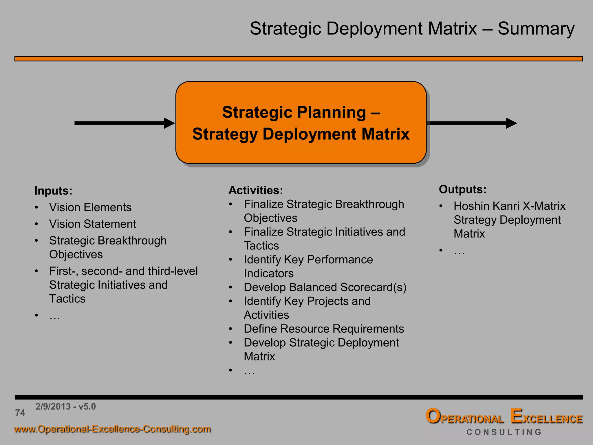 74
Balanced Scorecard – A Template
From: January 2010
ORGANIZATION: TBD Until: December 2010
Current Month: TBD 2010
KPI
KPI Name
(Unit)
KPI First Name
Champion Last Name
10 STRETCH
9
8
7 GOAL
6
5
4
3 BASE
2
1
0 ZERO
WEIGHT 0
2010 TOTAL SCORE
JANUARY
FEBRUARY
MARCH
APRIL
MAY
JUNE
JULY
AUGUST
SEPTEMBER
OCTOBER
NOVEMBER
DECEMBER
CURRENT SCORE 3 4 7 2 3 5 6 9
Stretch 2010 1000
Goal 2010 700
Base 2009 300
Actual 0
ORGANIZATION
OPERATIONAL EXCELLENCE BALANCED SCORECARD
FINANCIALS CUSTOMERS PROCESSES
RESULTS
1 2
5 7
4
12
11
8
9
3
6
10
 