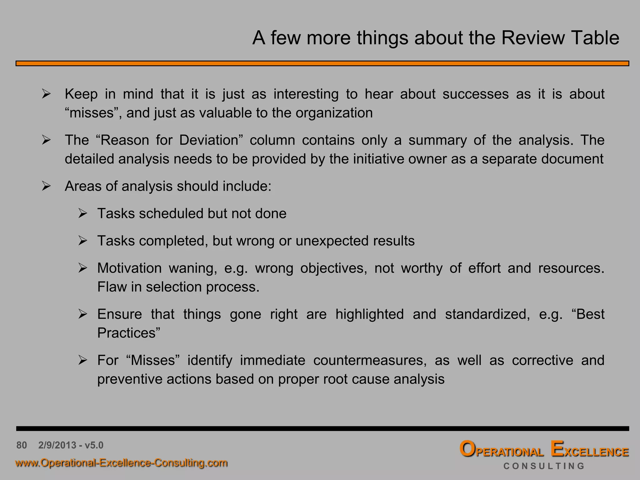 80
4/9/2016 - v6.0
Strategic Deployment Matrix – Summary
Inputs:
• Vision Elements
• Vision Statement
• Strategic Breakthrough
Objectives
• First-, second- and third-level
Strategic Initiatives and
Tactics
• …
Activities:
• Finalize Strategic Breakthrough
Objectives
• Finalize Strategic Initiatives and
Tactics
• Identify Key Performance
Indicators
• Develop Balanced Scorecard(s)
• Identify Key Projects and
Activities
• Define Resource Requirements
• Develop Strategic Deployment
Matrix
• …
Outputs:
• Hoshin Kanri X-Matrix
Strategy Deployment
Matrix
• …
Strategic Planning –
Strategy Deployment Matrix
 