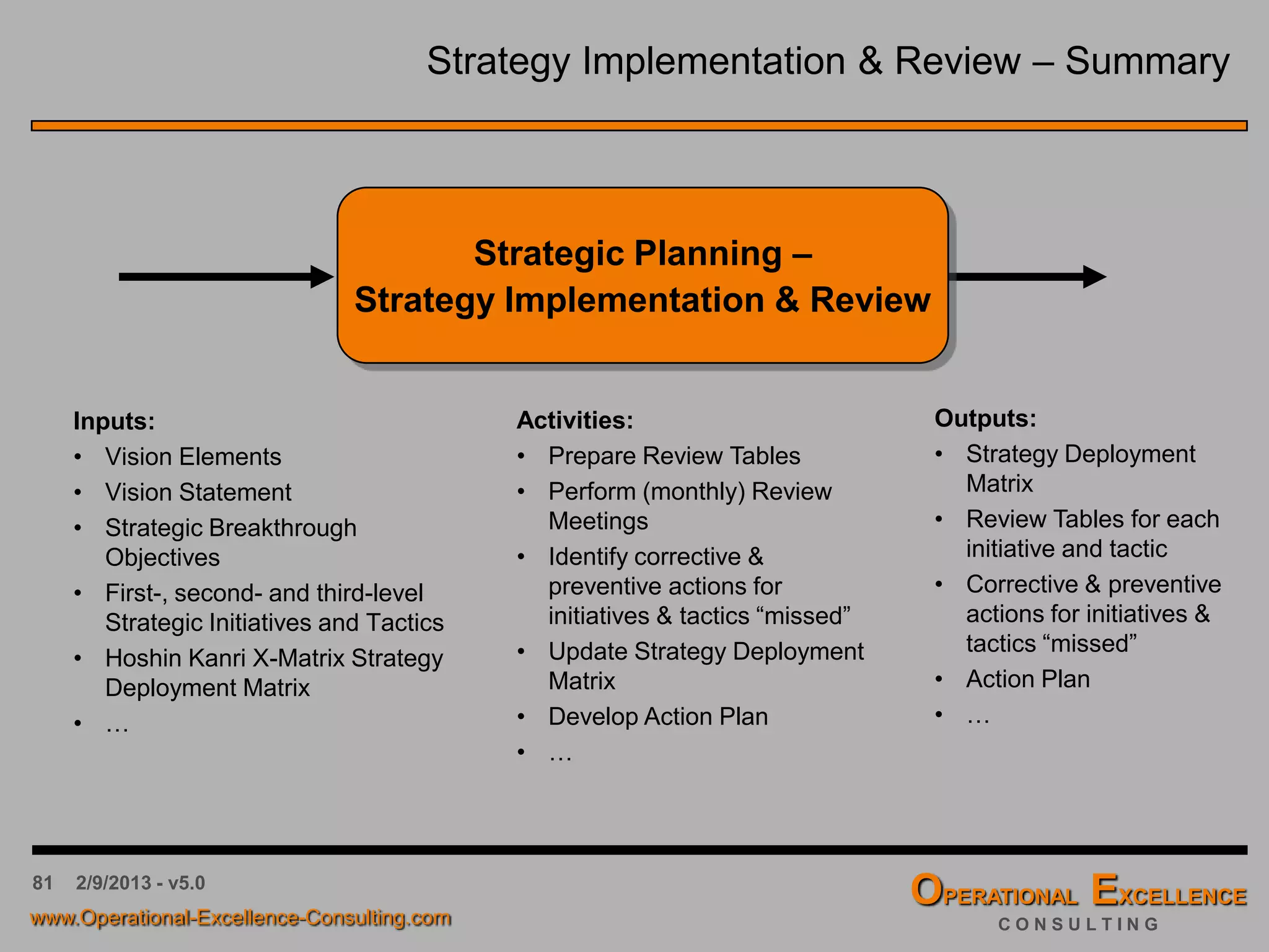 81 4/9/2016 - v6.0
Strategic Planning & Deployment – Table of Content
 Strategic Planning & Deployment Process
 Organizing the Process
 Current State Analysis (CSA)
 Strategic Vision Elements
 Strategic Breakthrough Objectives
 Strategic Initiatives & Tactics
 Strategy Deployment Matrix
 Strategy Implementation & Review
 
