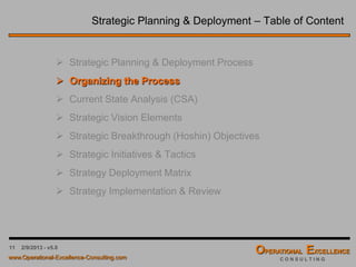 11 4/9/2016 - v6.0
Strategic Planning & Deployment – Table of Content
 Strategic Planning & Deployment Process
 Organizing the Process
 Current State Analysis (CSA)
 Strategic Vision Elements
 Strategic Breakthrough Objectives
 Strategic Initiatives & Tactics
 Strategy Deployment Matrix
 Strategy Implementation & Review
 