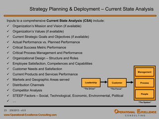 23 4/9/2016 - v6.0
Enterprise Business Process Modeling – APQC Model
American Productivity & Quality Center (APQC) Process Categories
1 Develop Vision and Strategy
2 Develop and Manage Products and Services
3 Market and Sell Products and Services
4 Deliver Products and Services
5 Manage Customer Service
6 Develop and Manage Human Capital
7 Manage Information Technology
8 Manage Financial Resources
9 Acquire, Construct, and Manage Property
10 Manage Environmental Health and Safety (EHS)
11 Manage External Relationships
12 Manage Knowledge, Improvement, and Change
1 Develop Vision and Strategy
1.1 Define the business concept and long-term vision
1.1.1 Assess the external environment
1.1.2 Survey market and determine customer needs and wants
1.1.3 Perform internal analysis
1.1.4 Establish strategic vision
1.2 Develop business strategy
1.2.1 Develop overall mission statement
1.2.2 Evaluate strategic options to achieve the objectives
1.2.3 Select long-term business strategy
1.2.4 Coordinate and align functional and process strategies
1.2.5 Create organizational design (structure, governance, reporting, etc.)
1.2.6 Develop and set organizational goals
1.2.7 Formulate business unit strategies
1.3 Manage strategic initiatives
1.3.1 Develop strategic initiatives
1.3.2 Evaluate strategic initiatives
1.3.3 Select strategic initiatives
1.3.4 Establish high-level measures
 