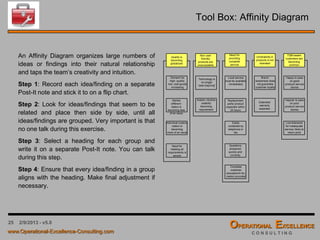 25 4/9/2016 - v6.0
Tool Box: Brainstorming
Brainstorming is used to generate a large number of ideas in a short period of time.
 Step 1: Review the topic or problem to be discussed. Make sure the entire
team understands the subject of the brainstorm. Clarify if you are looking for
potential root causes or possible solutions.
 Step 2: Allow a couple of minutes for everyone to think about the task and
write down some ideas.
 Step 3: Invite the team members to call out their ideas, randomly or in turns
around the table. Make sure that the team builds upon each others ideas (1 + 1
= 3), but do not allow discussions or evaluations.
 Step 4: Record all ideas, e.g. on post-its, and stick them on a flip chart visible
to everyone.
 Step 5: Continue with Step 3 and 4 until several minutes silence
produces no more.
 