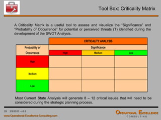 28 4/9/2016 - v6.0
Tool Box: SWOT Analysis
S W
O T
Strength:
• What advantages does your organization have?
• What do you do better than anyone else?
• What unique or lowest-cost resources can you
draw upon that others can't?
• What do people in your market see as your
strengths?
• What factors mean that you "get the sale"?
• What is your organization's Unique Selling
Proposition (USP)?
Opportunities:
• What good opportunities can you spot?
• What interesting trends are you aware of?
Useful opportunities can come from such things as:
• Changes in technology and markets on both a
broad and narrow scale.
• Changes in government policy related to your field.
• Changes in social patterns, population profiles,
lifestyle changes, and so on.
• Local events.
Weaknesses:
• What could you improve?
• What should you avoid?
• What are people in your market likely to see as
weaknesses?
• What factors lose you sales?
• Do other people seem to perceive weaknesses
that you don't see?
• Are your competitors doing any better than you?
Threats
• What obstacles do you face?
• What are your competitors doing?
• Are quality standards or specifications for your
job, products or services changing?
• Is changing technology threatening your
position?
• Do you have bad debt or cash-flow problems?
• Could any of your weaknesses seriously
threaten your business?
 